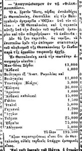 3252 Απογραφή Θεσσαλονίκης του 1889, 1