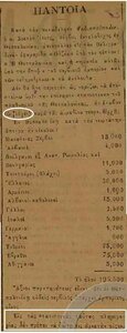 3252 Απογραφή Θεσσαλονίκης του 1889, 2